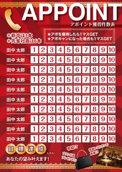 【社内施策】アポインター評価制度 目標を立て社員のやる気を引き出す!